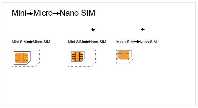 Вырежьте SIM-карту по шаблону