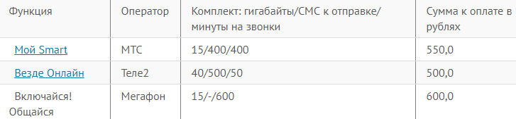 Как подключить тариф Билайн «Первый Гиги?