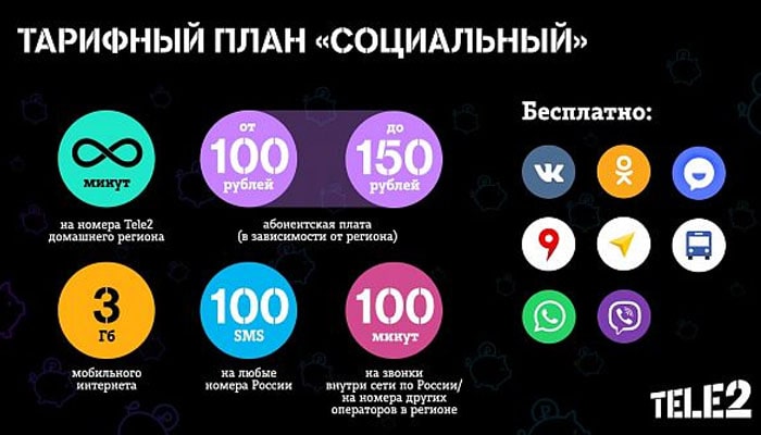 Тариф Tele2 «Социальный» для пенсионеров: подробное описание