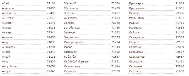 Как звонить из России в Казахстан - с мобильного и городского