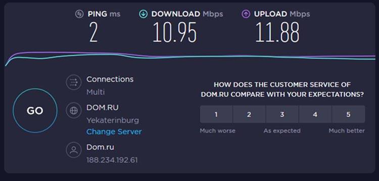 Значения пинга в SpeedTest