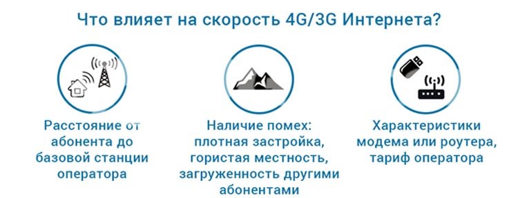 Факторы, влияющие на 3G