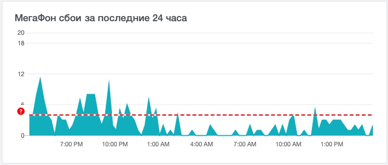 Почему не ловит мегафон