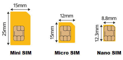 Типы SIM-карт для телефонов